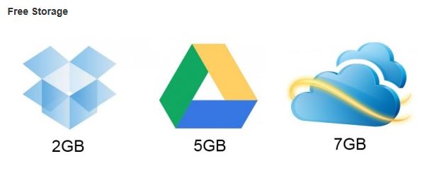 skydrive-google-dropbox